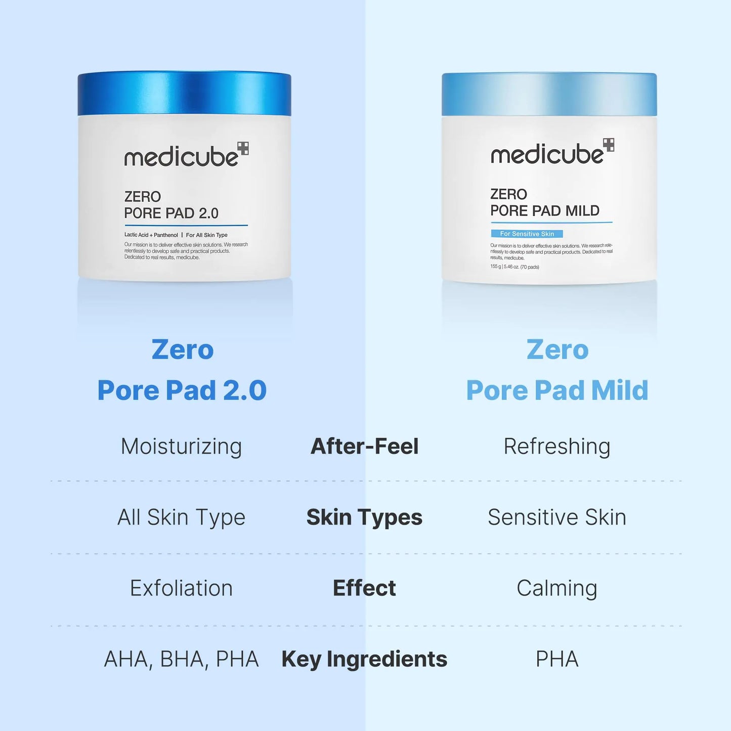 Medicube Zero Pore Pads Mild 2.0 (70 Pads)