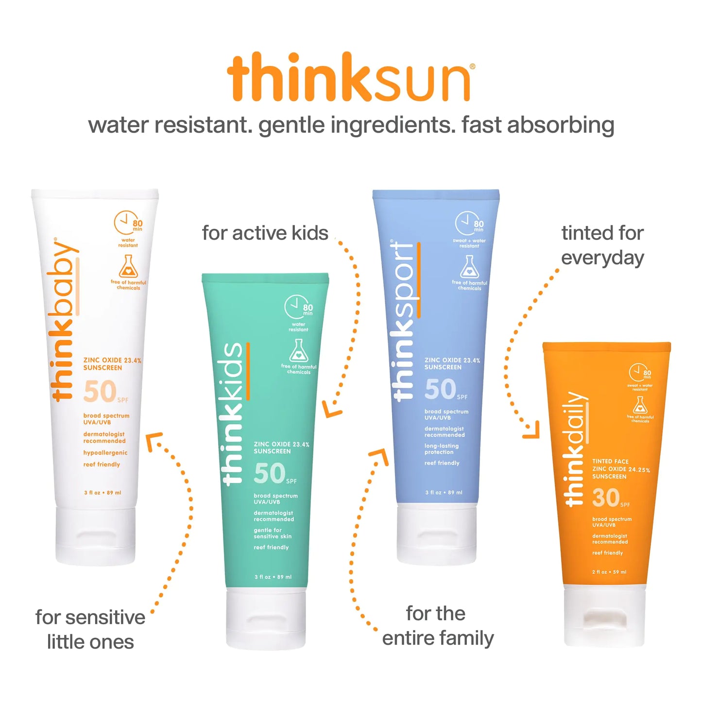 Thinksport SPF 50+ Mineral Sunscreen