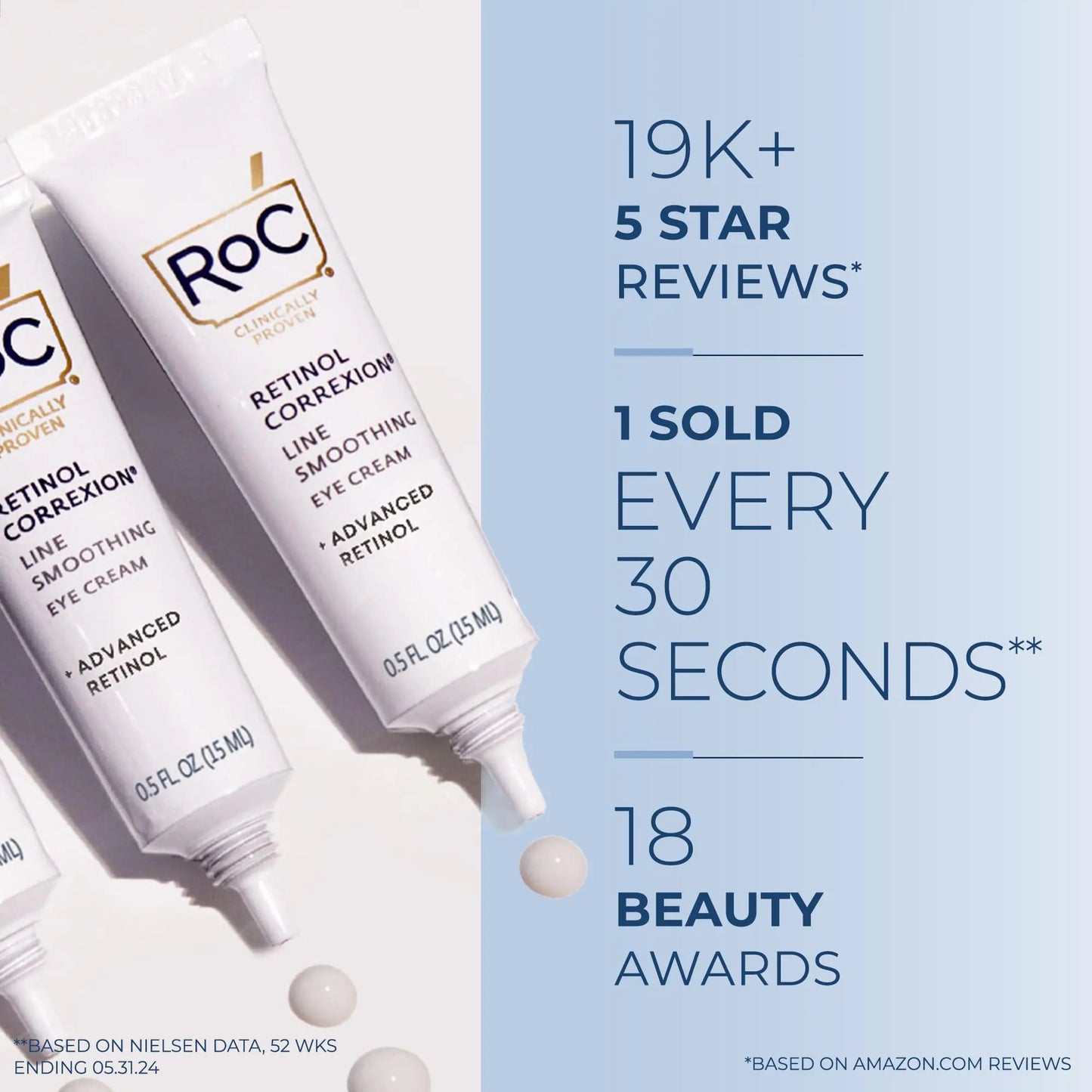 RoC Retinol Correxion Under Eye Cream