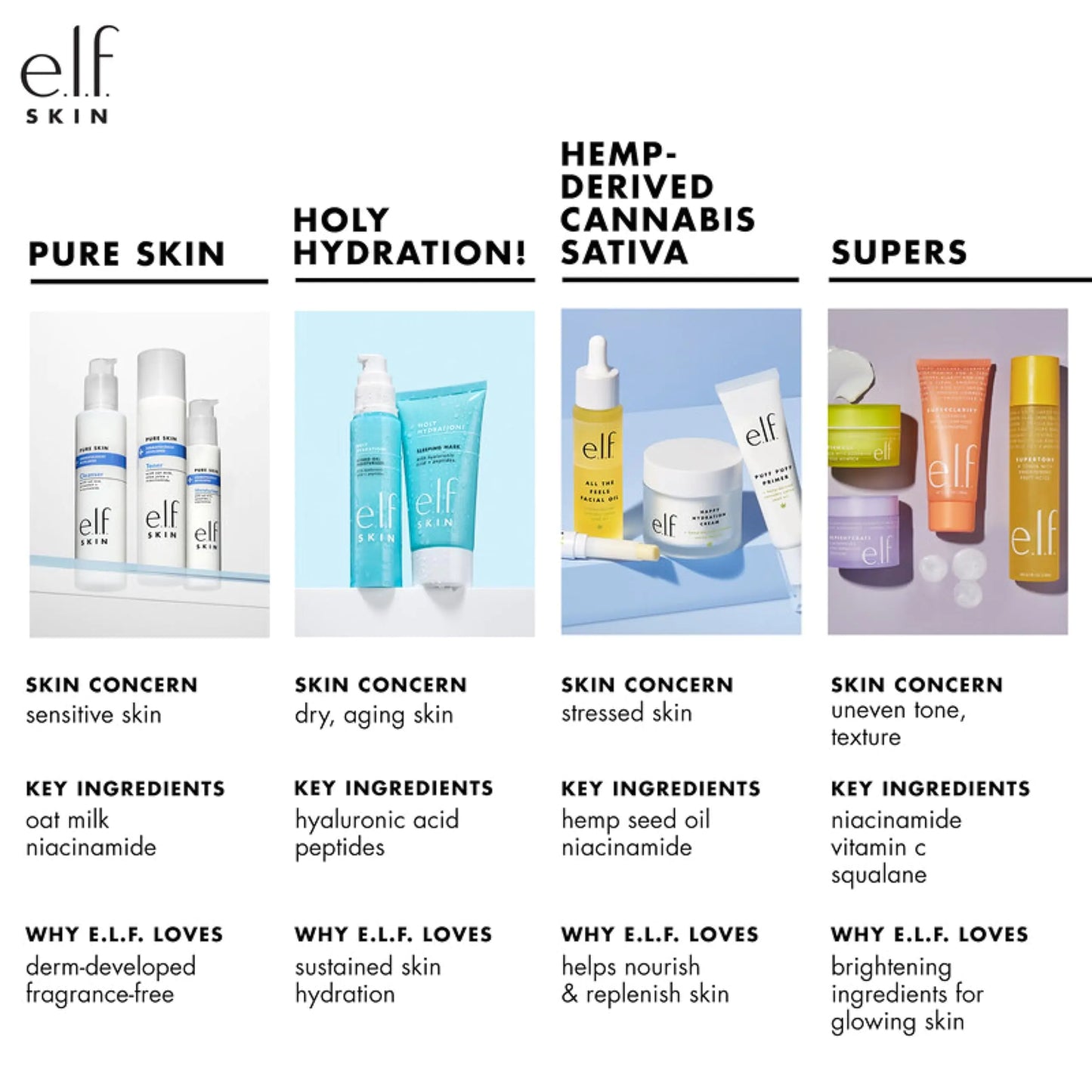 e.l.f. SKIN Mini Holy Hydration! Makeup Melting Cleansing Balm