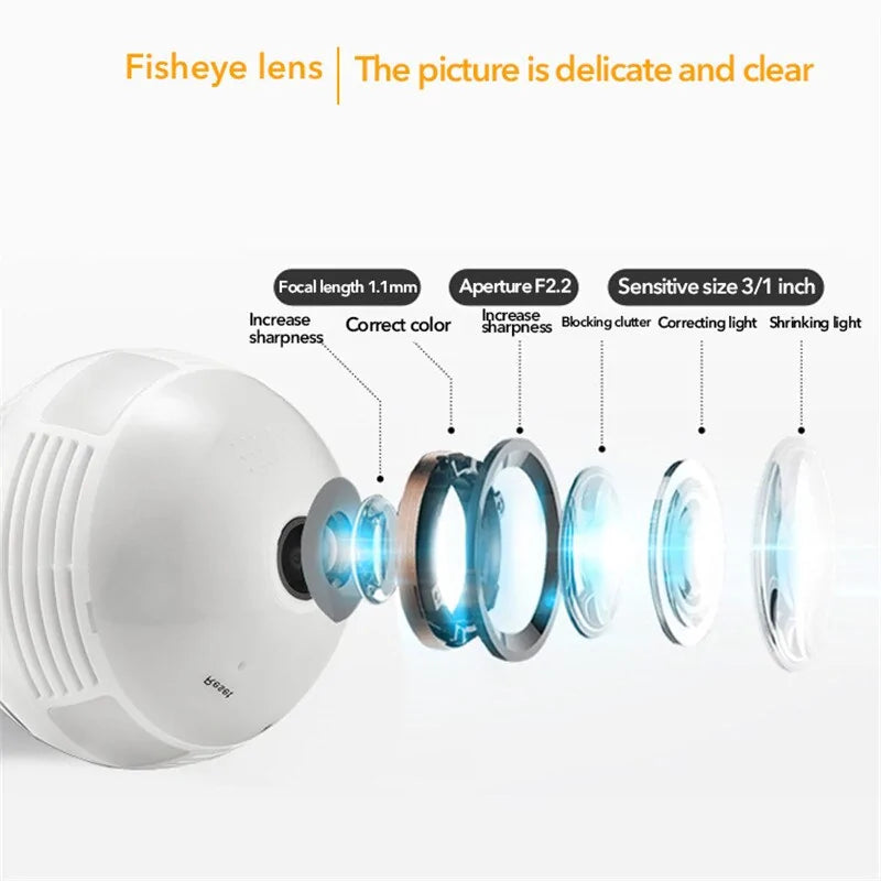 Panoramic Light Bulb Camera