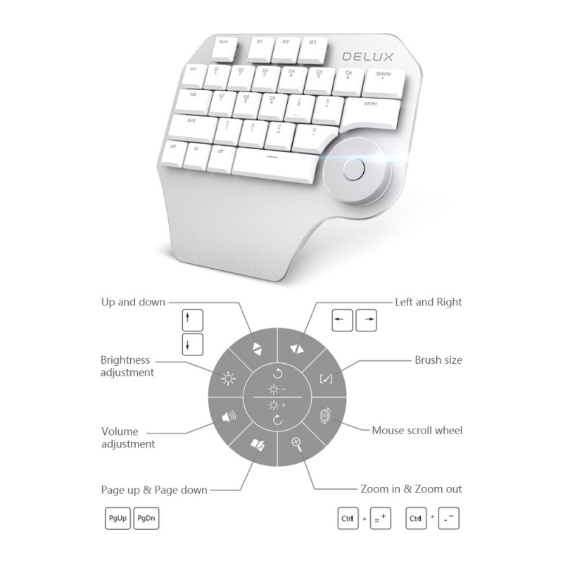 Mini Keyboard